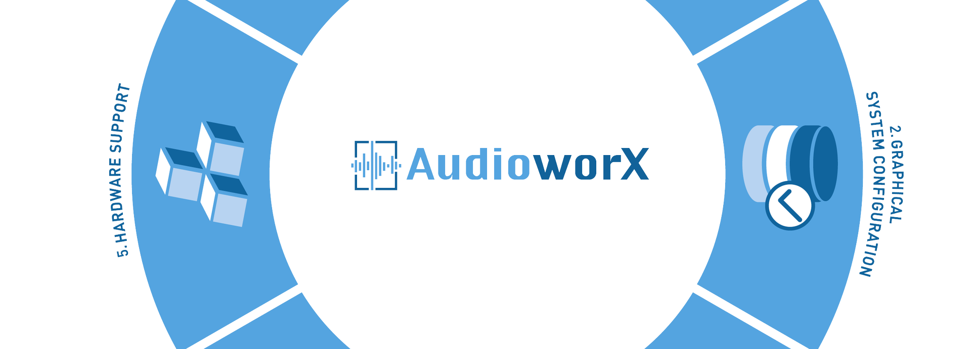 AudioworX-Workflow-Grafik