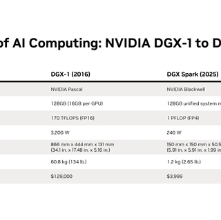 Evolution of AI Computing: NVIDIA DGX-1 to DGX Spark