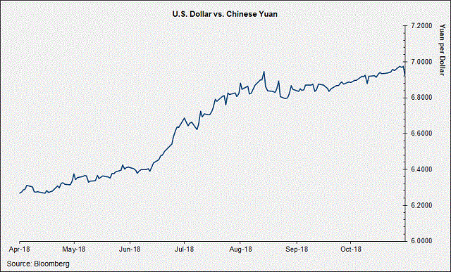 USD_vs_CNY_11.1.18