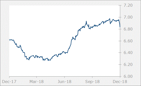 CNY Graph