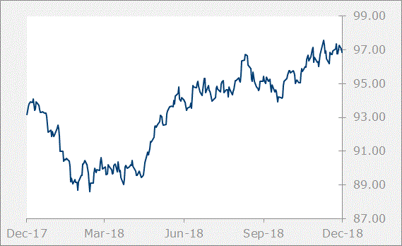 DXY Graph