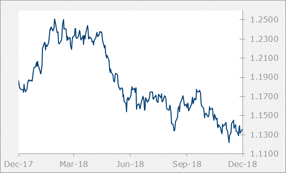 Eur Graph