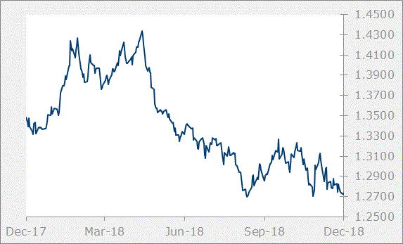 GBP Graph