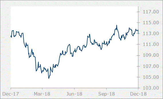 JPY Graph