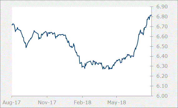 CNY Graph