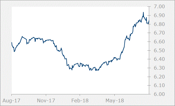 CNY graph