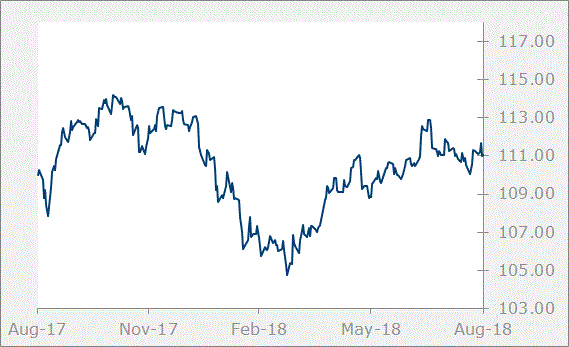 JPY graph