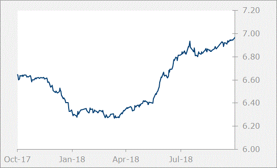 CNY graph
