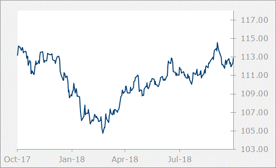 JPY graph