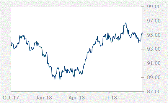 dxy graph
