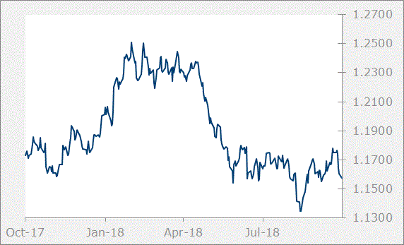 euro graph