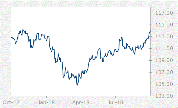 jpy graph