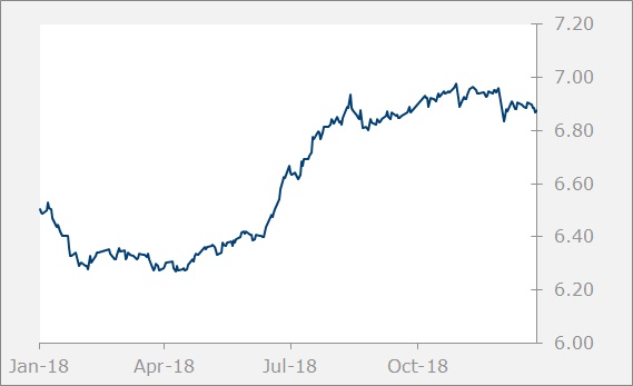 CNY-graph