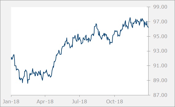 DXY-graph