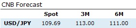 JPY-table