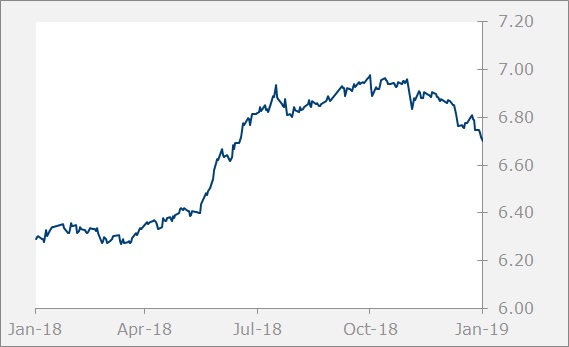 CNY-Graph