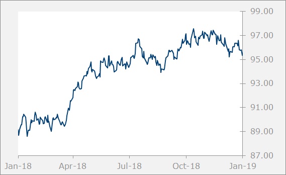 DXY-Graph