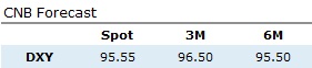 DXY-table