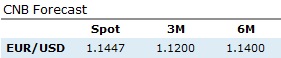 EUR-table