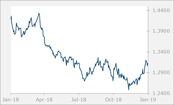 GBP-Graph
