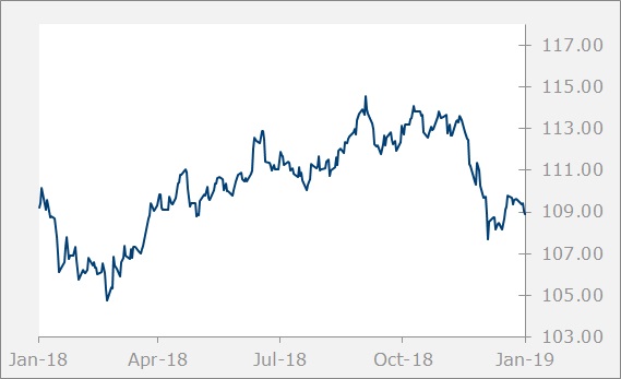 JPY-Graph