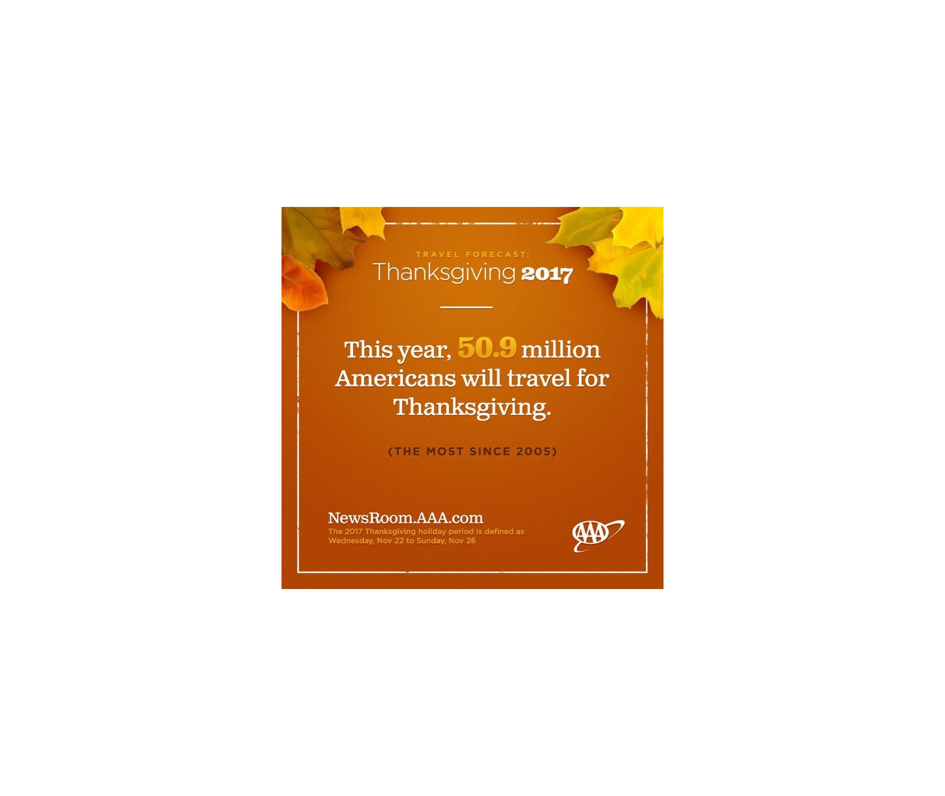 2017 Thanksgiving Travel Expected to be Highest Volume in a Dozen Years ...
