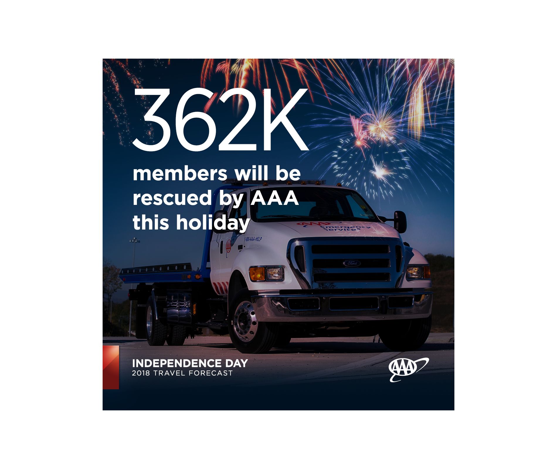 AAA Nearly 47 Million Americans to Set New Independence Day Holiday