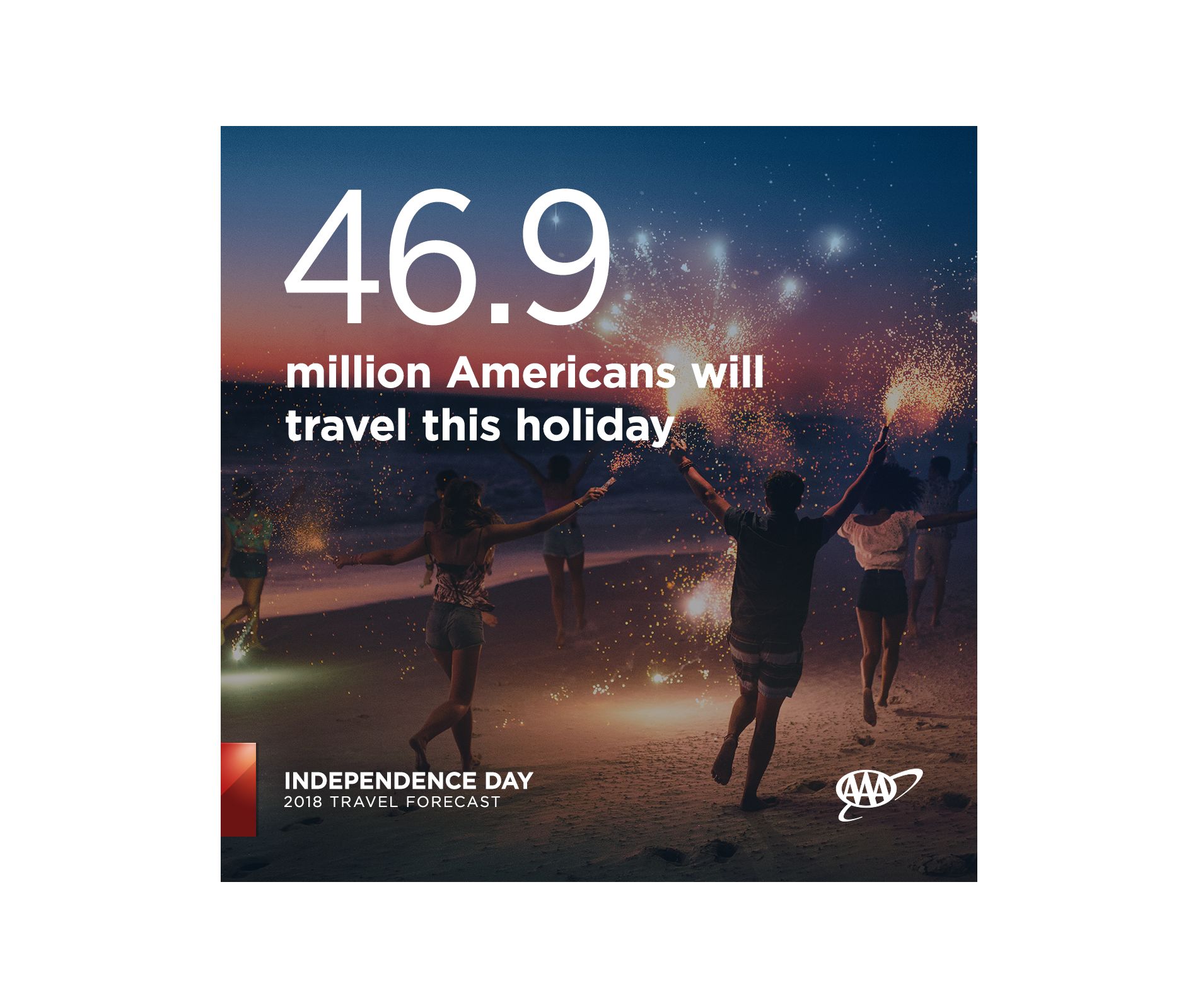 AAA Nearly 47 Million Americans to Set New Independence Day Holiday