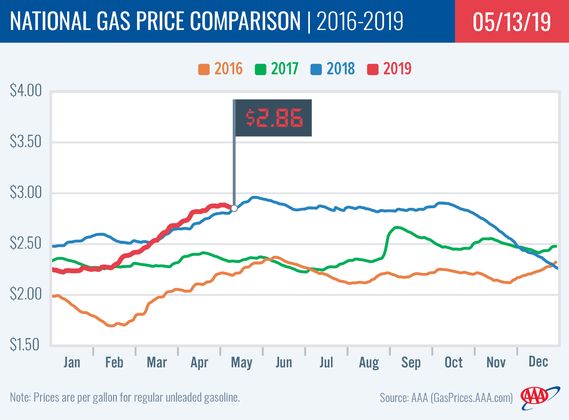 Gas Prices In West Virginia >> West Virginia Gas Prices Down As National Average Continues Gas Prices In West Virginia >> West Virginia Gas Prices Down As National Average Continues