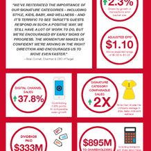 Target Q1 2015 Earnings Infographic FINAL