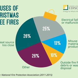 G17-125HolidayDecoratingSafetyInfographic-01_201712182131_b5679362-64d9-486e-835c-e22302846149-prv