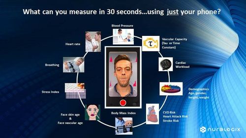 Screen grab from app: What can you measure in 30 seconds... using just your phone?&nbsp;Blood pressure, vascular capacity, cardiac workload, demographis, CVD risk, heart attack risk, stroke risk, BMI, face skin age and vascular age, stress index, breathin