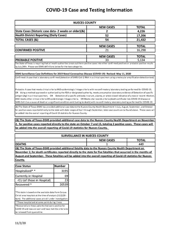 11.2.20 COVID-19 4PM UPDATE _Page_1