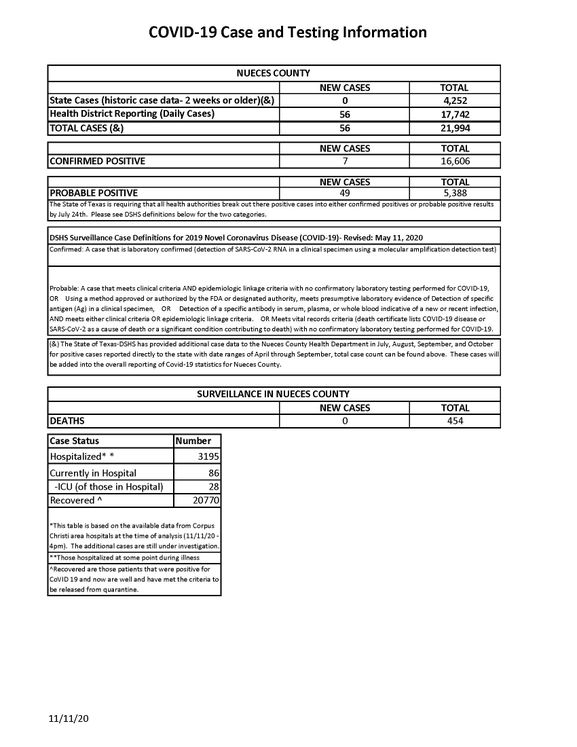 11.11.20 COVID-19 4PM UPDATE_Page_1