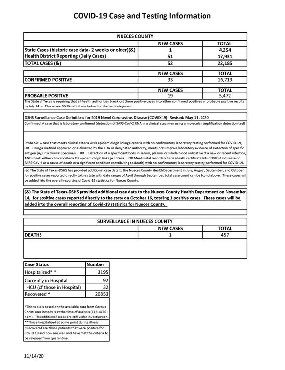 11.14.20 COVID-19 4PM UPDATE _Page_1