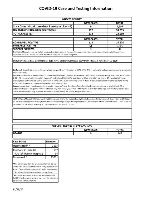 11.18.20 COVID-19 4PM UPDATE _Page_1