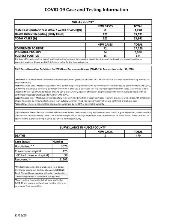 11.26.20 COVID-19  4PM UPDATE _Page_1