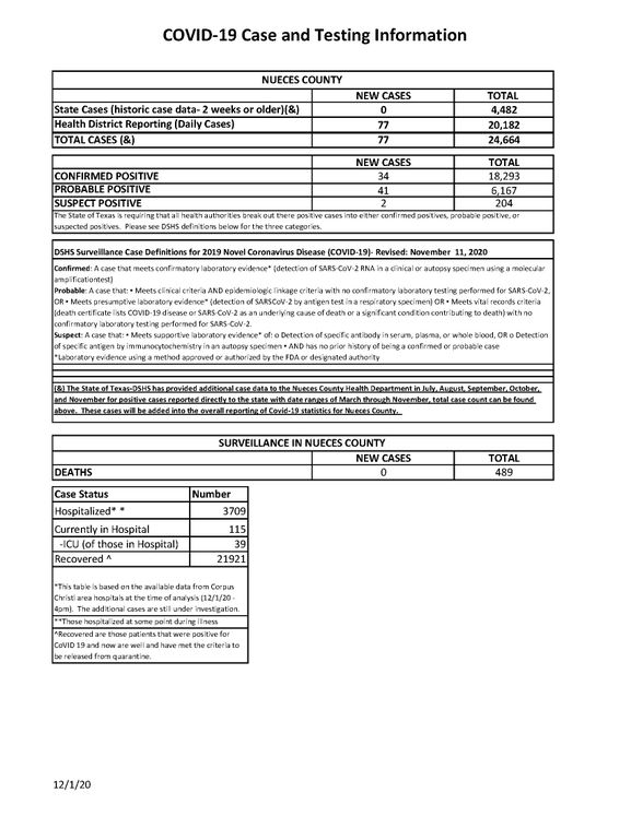 12.1.20 COVID-19 4PM UPDATE__Page_1