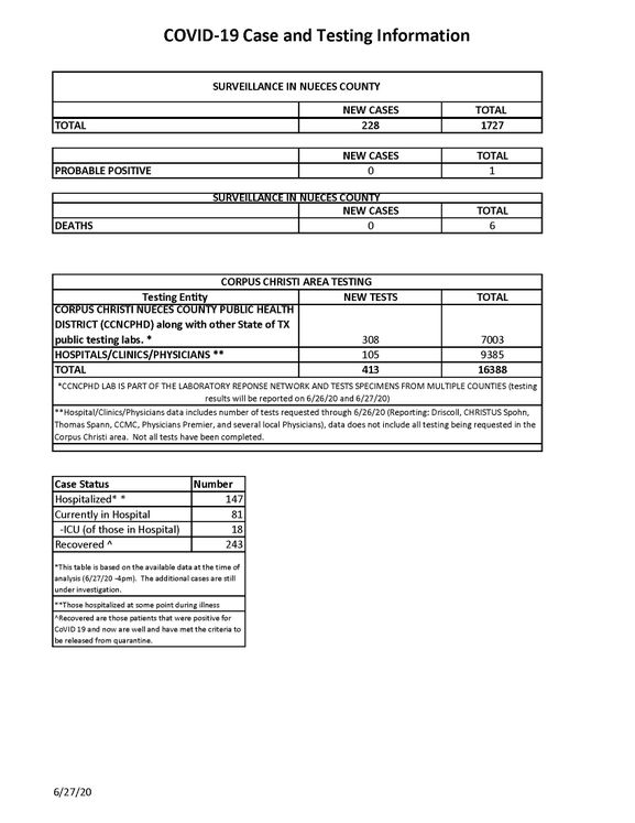 6.27.20 COVID-19  4PM UPDATE B