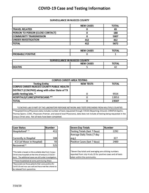 Copy of 7.10.20 COVID-19  4PM UPDATE B