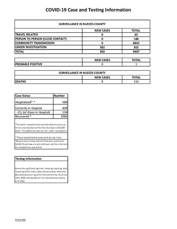 7.22.20 COVID-19  4PM UPDATE C