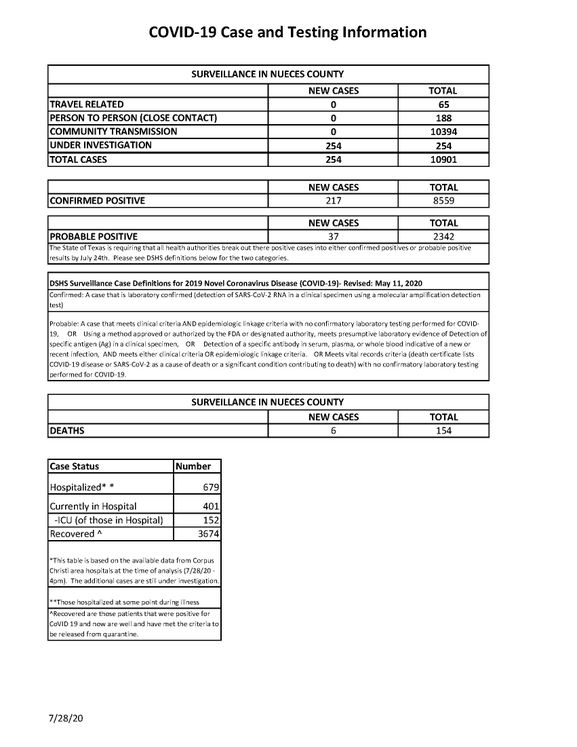 7.28.20 COVID-19  4PM UPDATE_Page_1