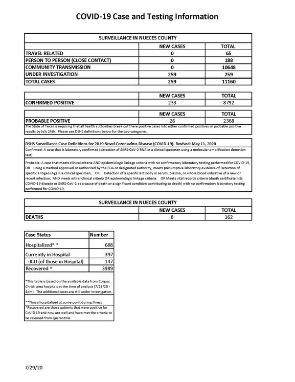 7.29.20 COVID-19  4PM UPDATE_Page_1