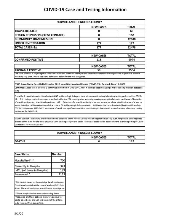 8.1.20 COVID-19  4PM UPDATE_Page_1