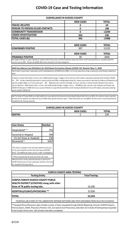 8.7.20 COVID-19 4PM UPDATE 1_Page_1