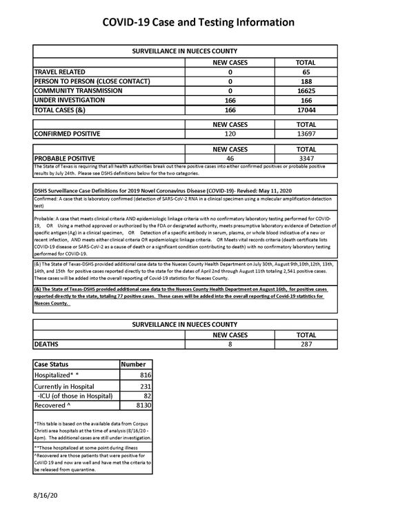 8.16.20 COVID-19  4PM UPDATE_Page_1