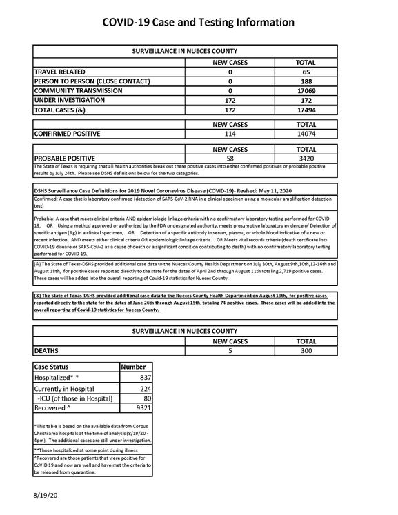 8.19.20 COVID-19 4PM UPDATE_Page_1