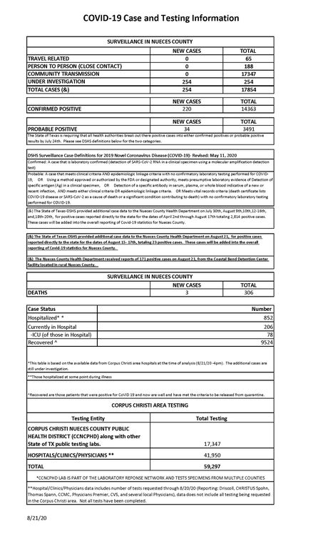8.21.20 COVID-19 4PM UPDATE_Page_1