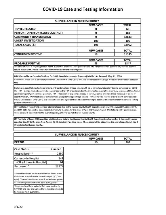 9.1.20 COVID-19 4PM UPDATE_Page_1