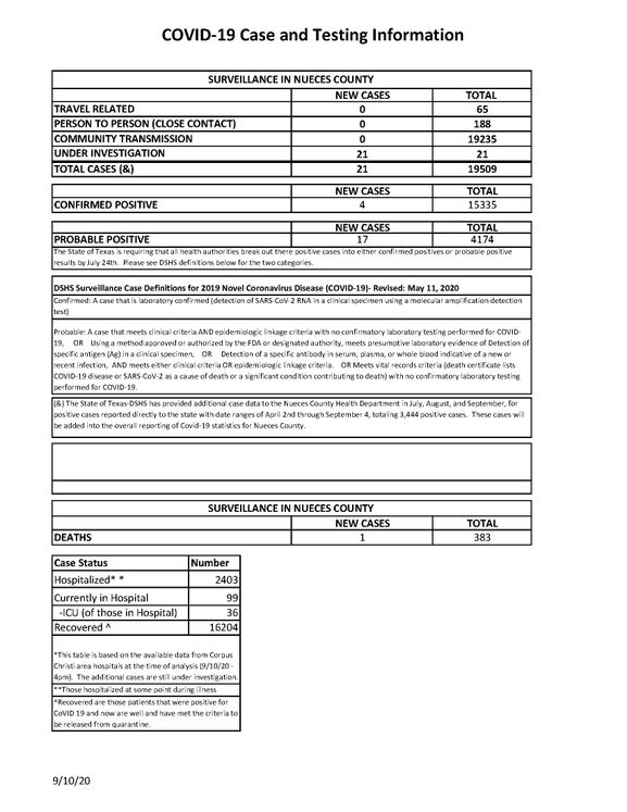 9.10.20 COVID-19 4PM UPDATE_Page_1